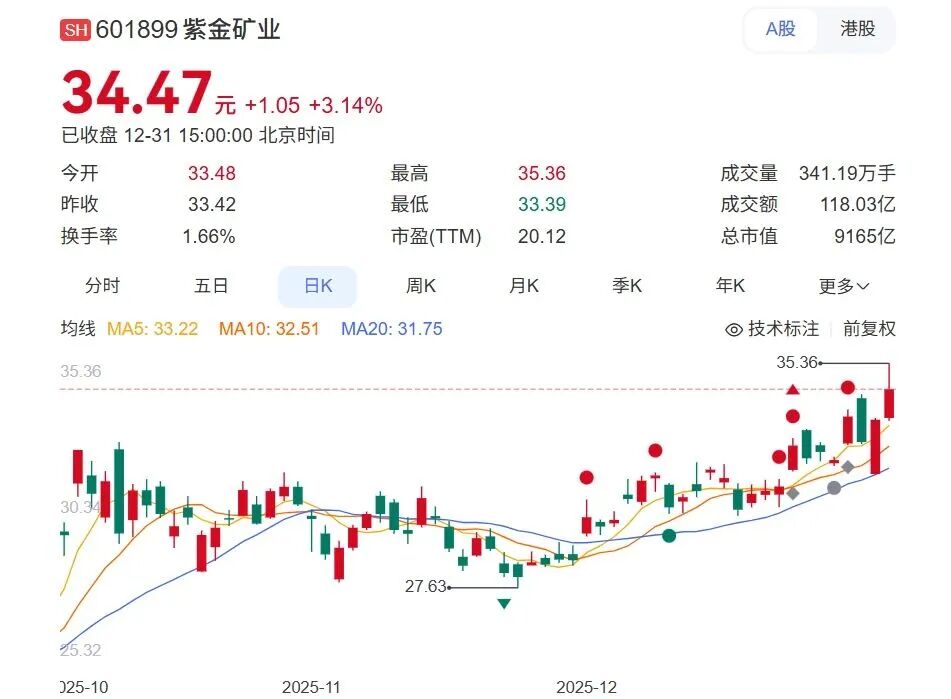 紫金矿业领导层交接，邹来昌掌舵开启新篇章(图6)