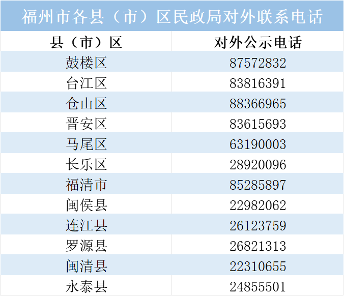 福州 1 月 1 日起给中度以上失能老人发养老补贴，最高 800 元(图7)