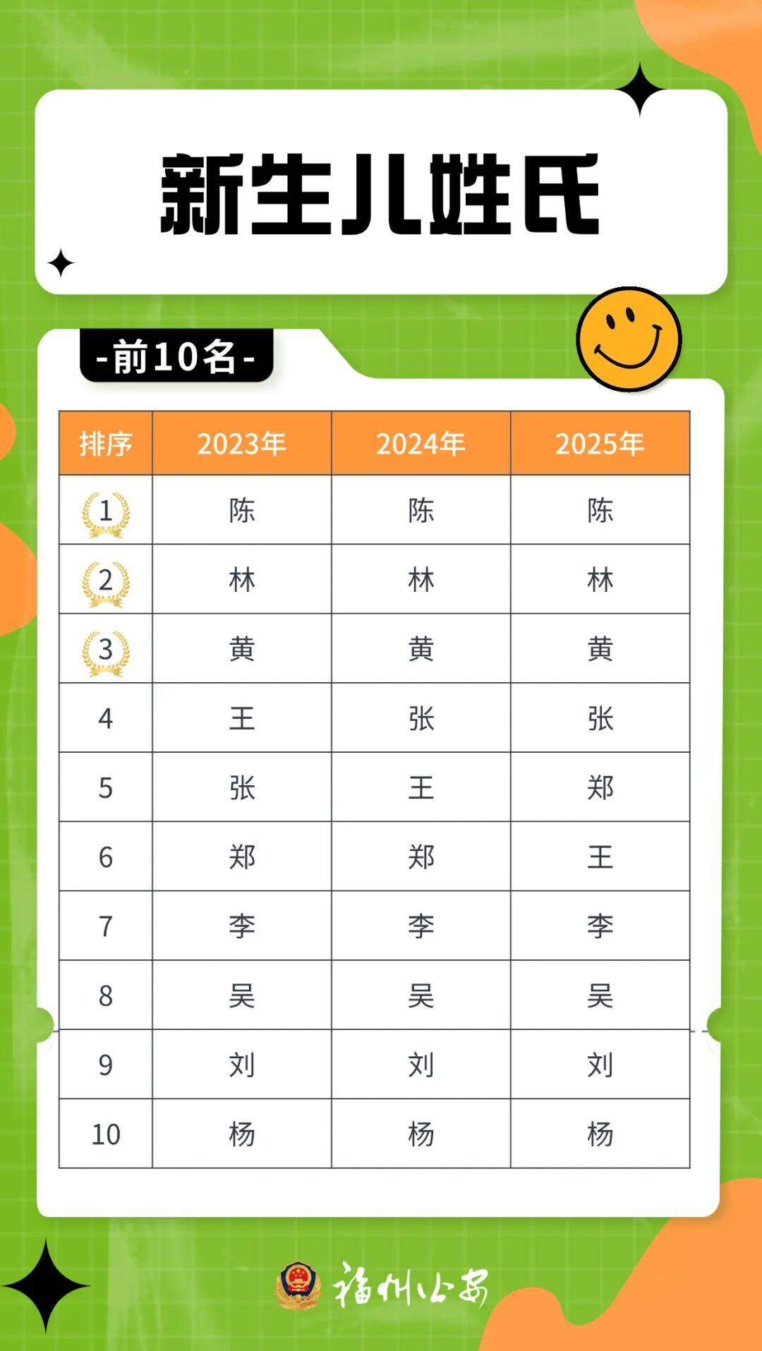 福州2025新生儿名字排行，看看热门名字和取名建议(图1)