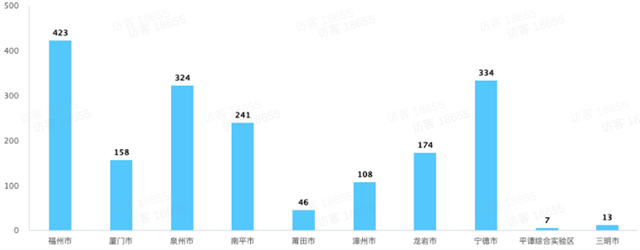抖音非遗计划福建专场培训落幕，超千人参与获数字传承新技能(图2)
