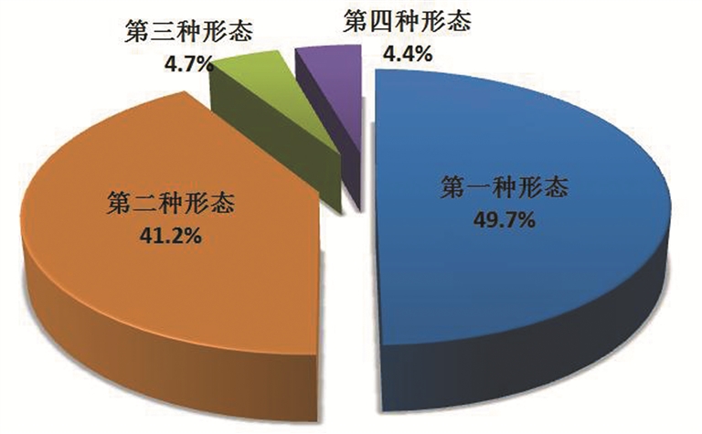 2025 年全国纪检监察机关信访举报、立案及处分等情况公布(图2)
