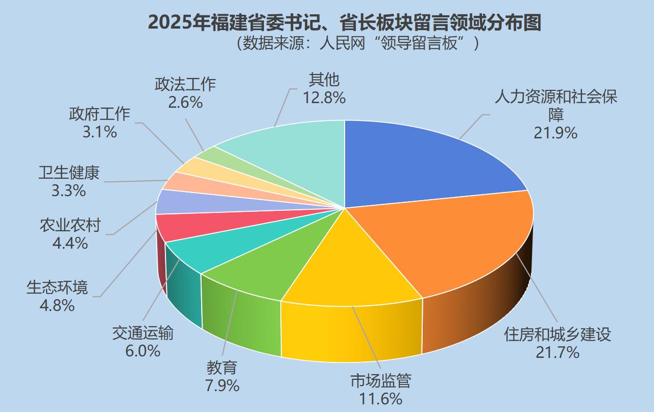 福建群众通过领导留言板反映问题，多领域诉求获回应(图1)