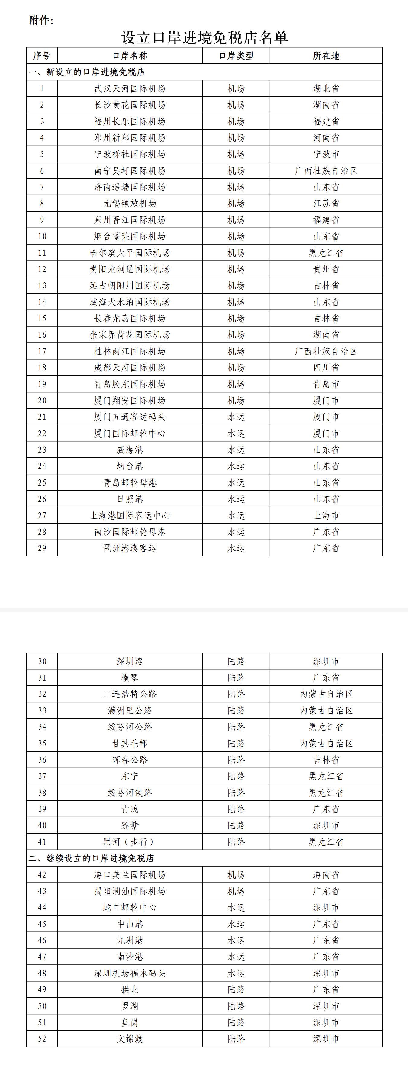 财政部等多部门联合印发通知，调整设立一批口岸进境免税店(图1)
