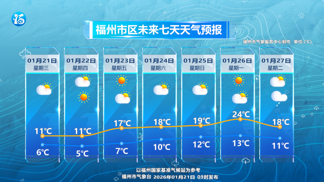 福建多地现降雪雾凇，气温下降，福州 23 日起回暖(图14)