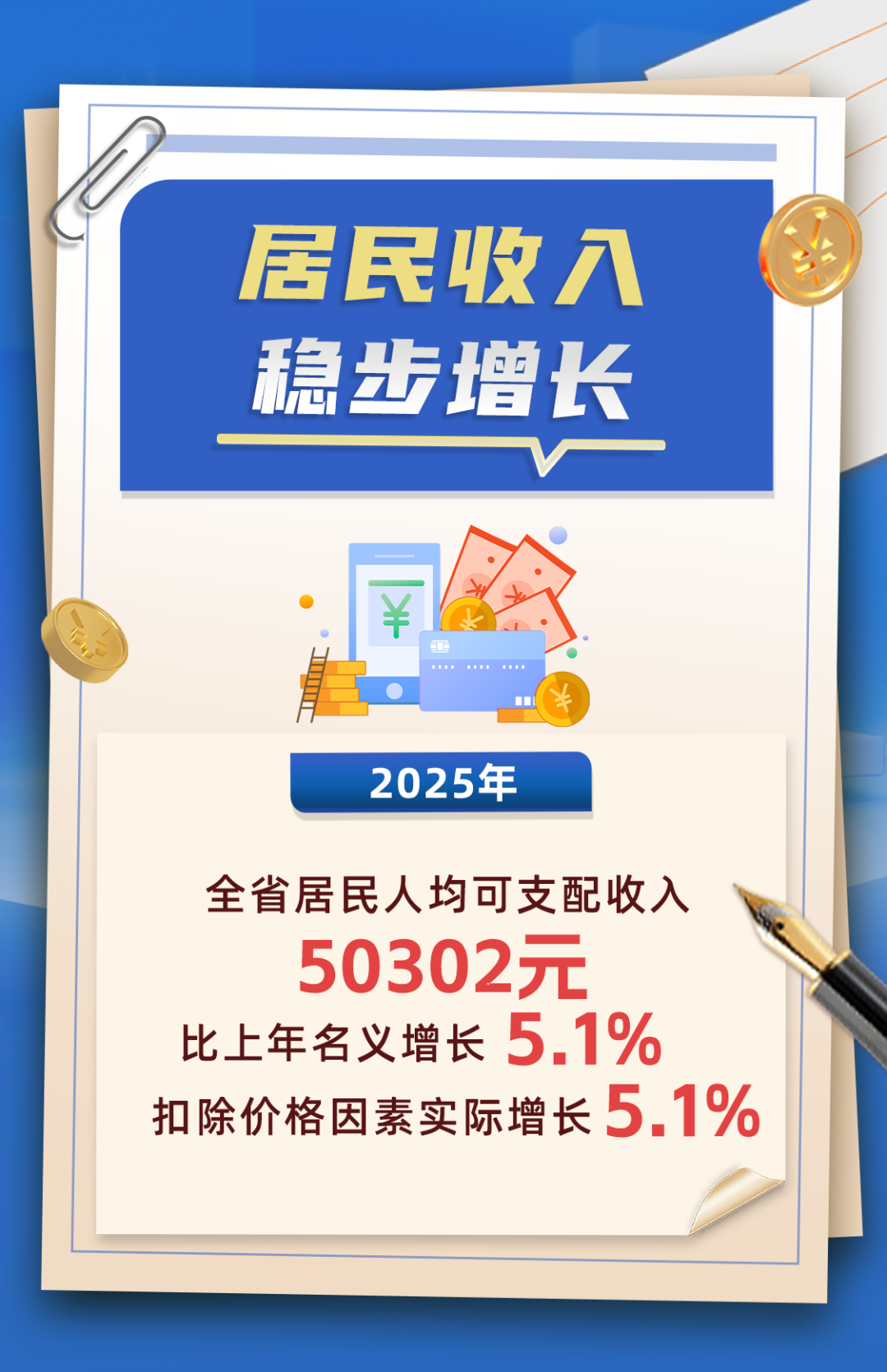 2025年全省经济运行总体平稳、稳中有进，各产业发展向好(图10)