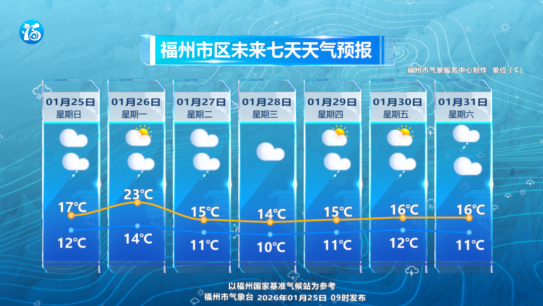 大寒节气福州天气多变，今起冷空气来袭，注意添衣带伞防风(图1)