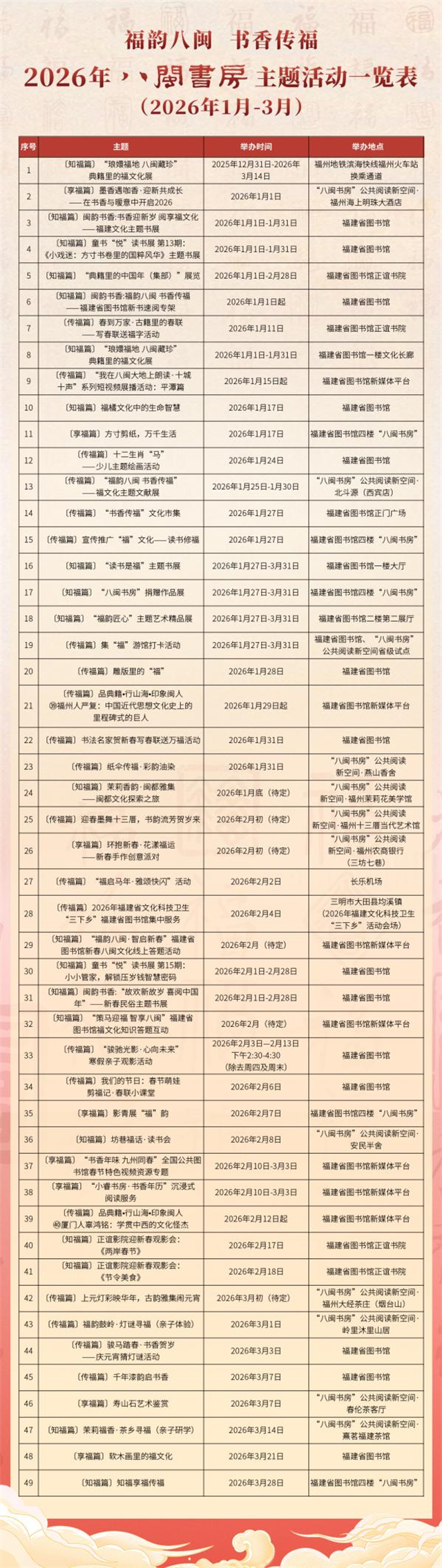 1月27日福韵八闽 书香传福——2026年八闽书房活动启幕(图2)