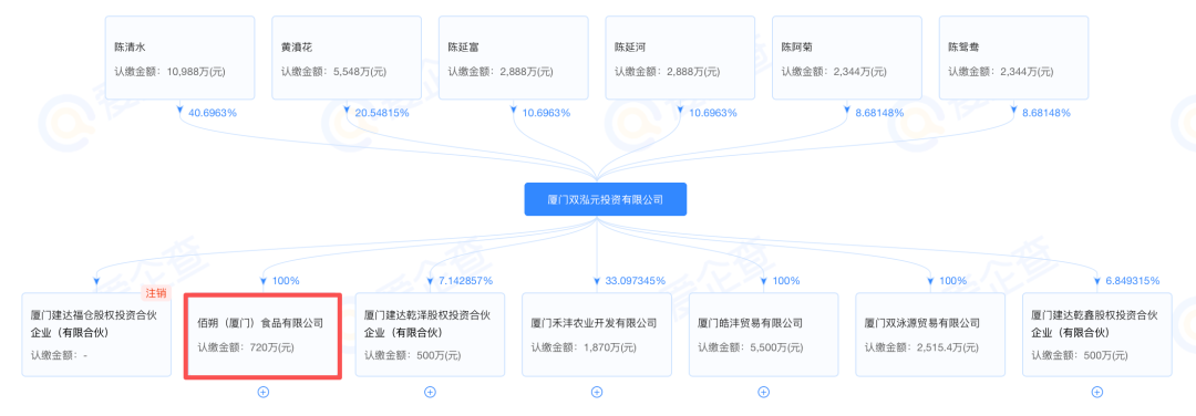 银鹭家族新高端茶饮BASAO走红，双轨模式引关注(图3)