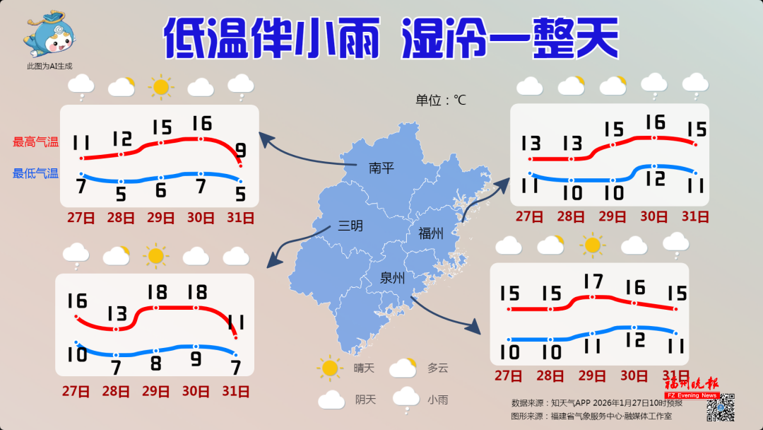 福建本周天气多变，小雨频繁气温起伏大，出行要注意(图2)