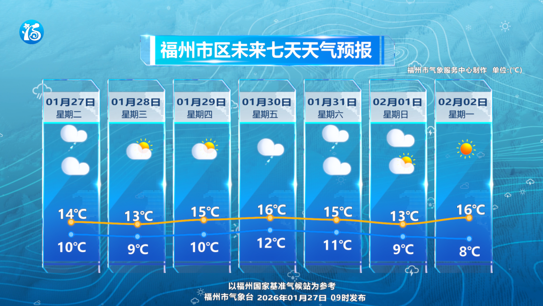 福建本周天气多变，小雨频繁气温起伏大，出行要注意(图5)