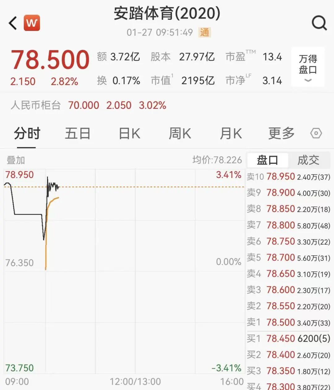2026年安踏122.78亿元现金收购彪马29.06%股权(图2)