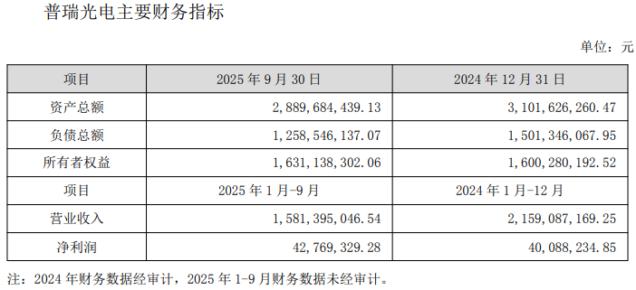 木林森9亿购普瑞光电34.7849%股权，普瑞光电究竟啥来头？(图4)