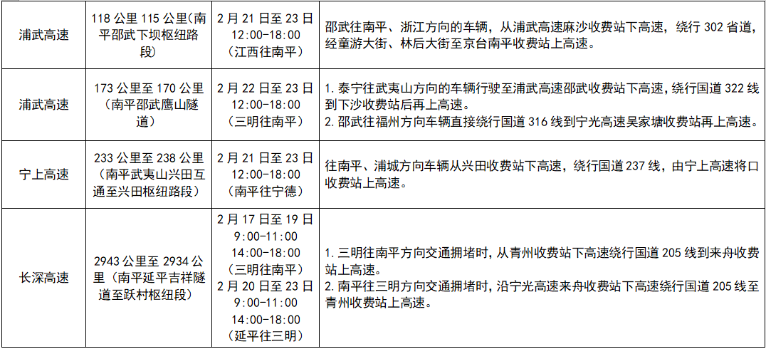 2026年福建春运40天安排及天气、旅游出行信息汇总(图14)