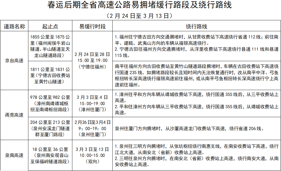 2026年福建春运40天安排及天气、旅游出行信息汇总(图16)
