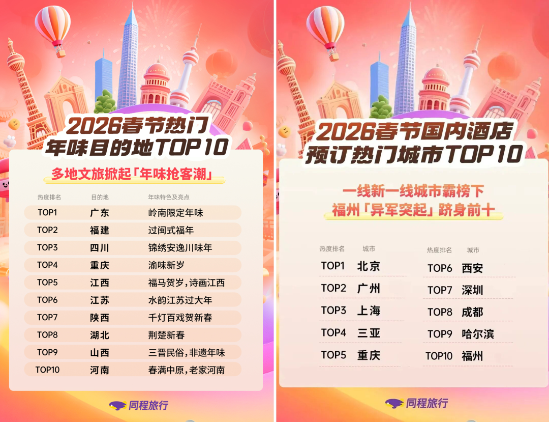 2026年福建春运40天安排及天气、旅游出行信息汇总(图4)