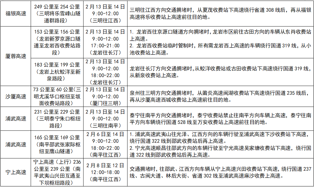 2026年福建春运40天安排及天气、旅游出行信息汇总(图8)