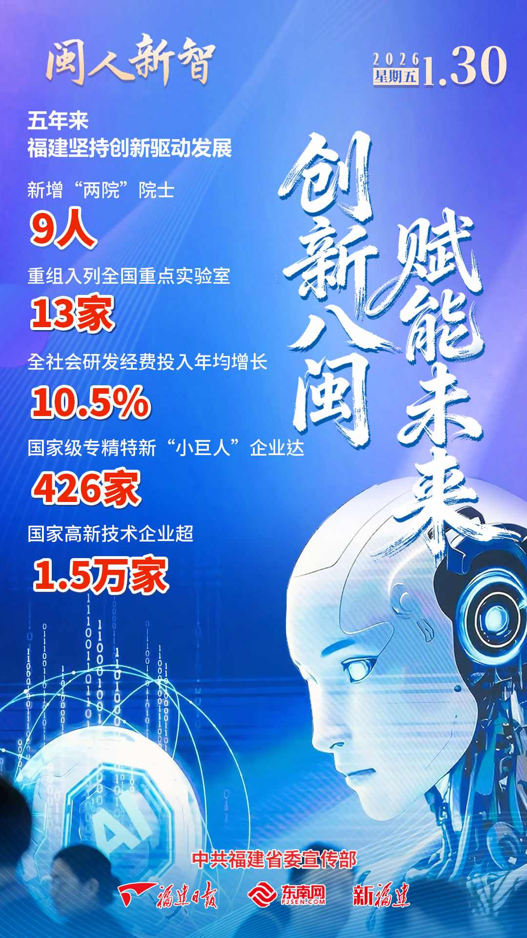 2026福建省两会闭幕，福建日报全力报道，亮点多多(图39)