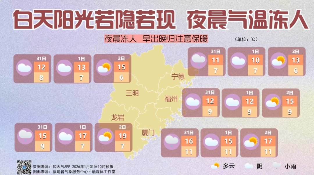 福州天气大揭秘！冷空气南下+降水+大风预警全知道(图5)