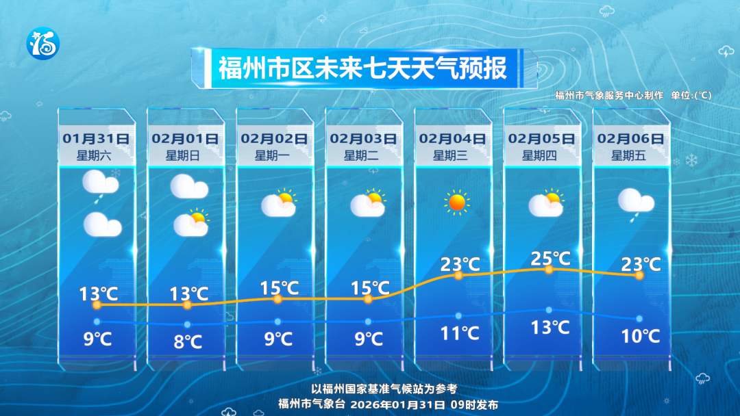 福州天气大揭秘！冷空气南下+降水+大风预警全知道(图7)