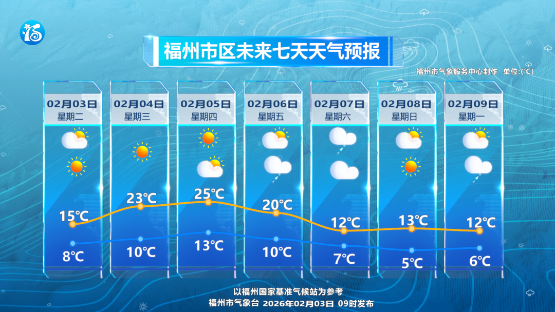 明后天大部回暖迎立春，本周五冷空气来又降温降雨(图1)