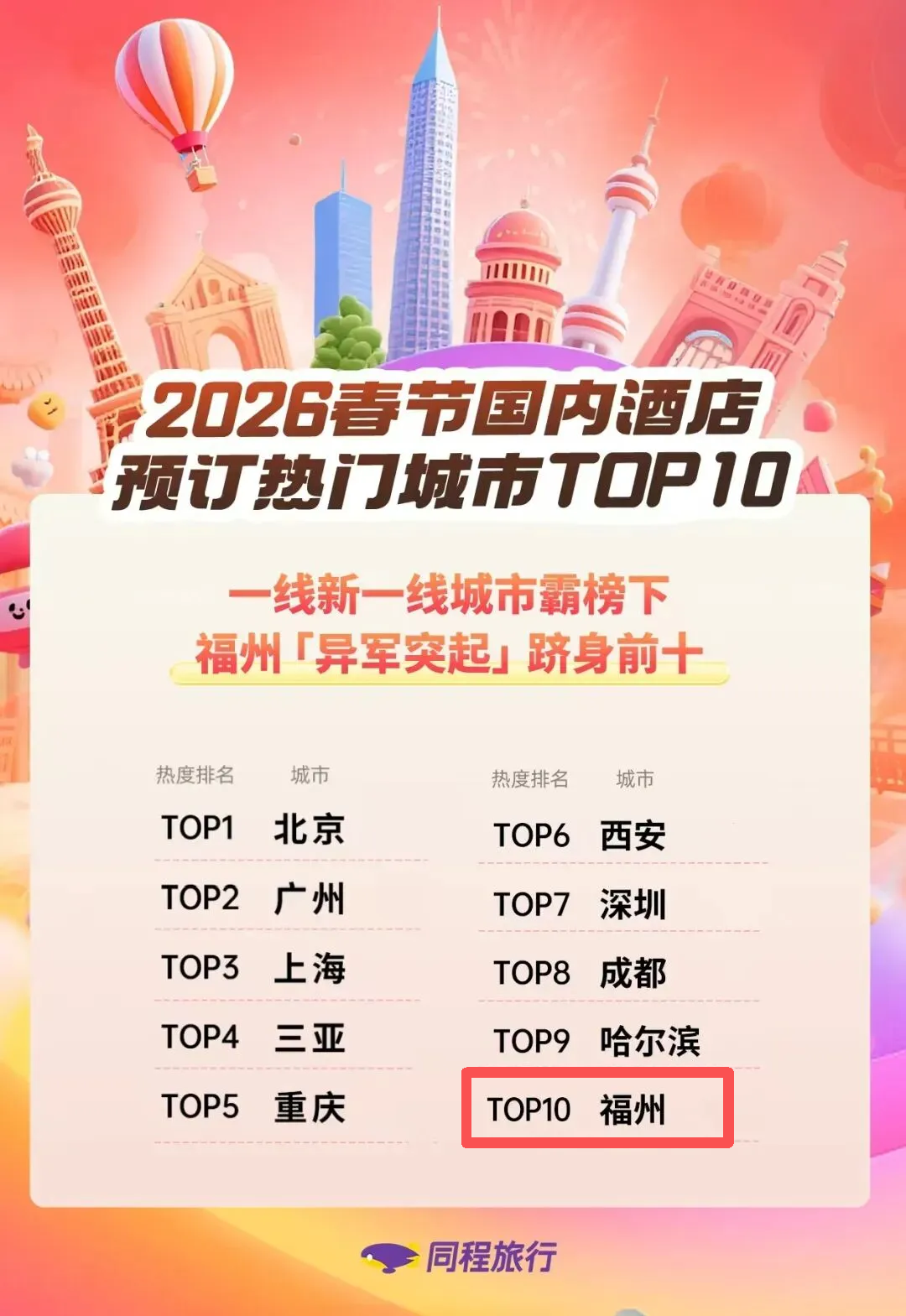 2026 春节福建成旅游热门地，闽式福年引客来(图2)