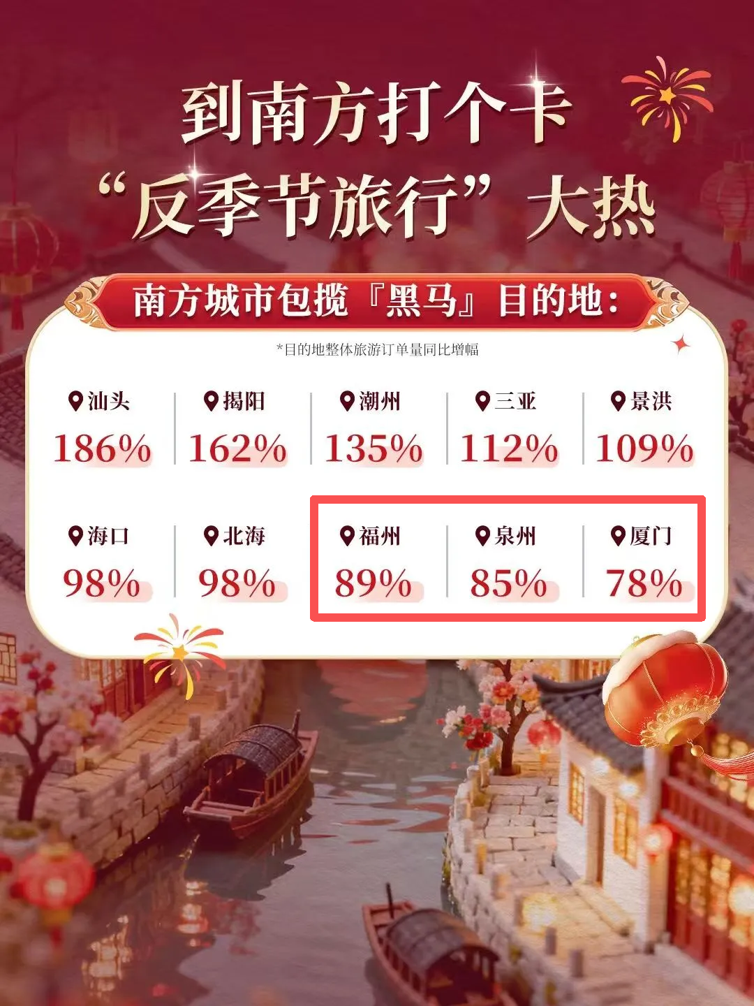 2026 春节福建成旅游热门地，闽式福年引客来(图3)