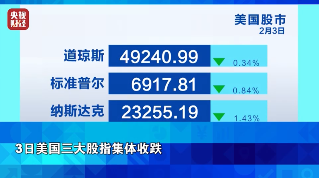 市场消化美联储政策，美股科技股抛售，超威半导体财报受关注(图1)