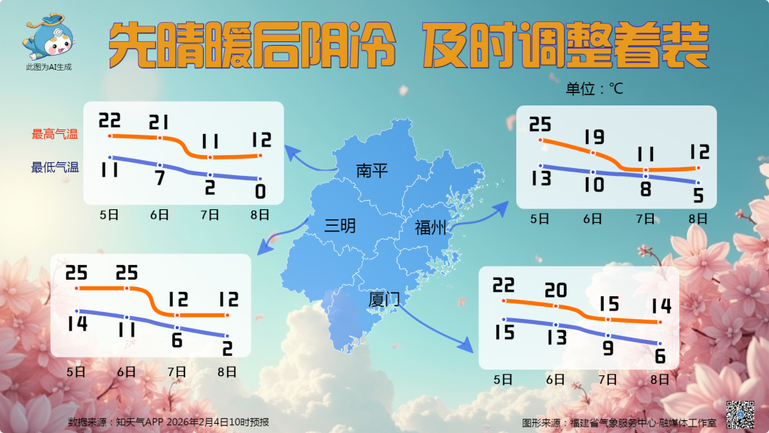 今年2号台风不影响福州，回南天发货后福建又要大降温(图5)