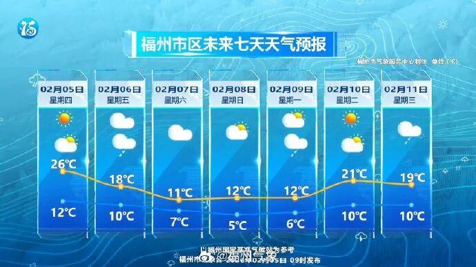 今年2号台风不影响福州，回南天发货后福建又要大降温(图6)