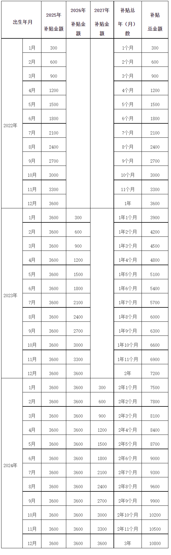 福建省育儿补贴制度实施细则：对象、标准及申请相关问题解答(图2)