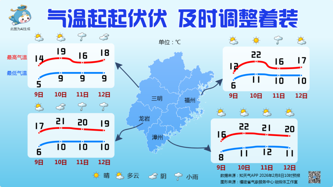 福建冷空气来袭或再下雪，下周最高温可达28℃(图1)
