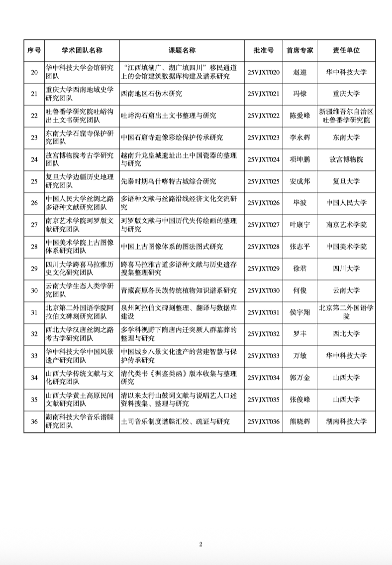 福建3项目获2025年国家社科基金冷门绝学研究专项国家级立项(图2)