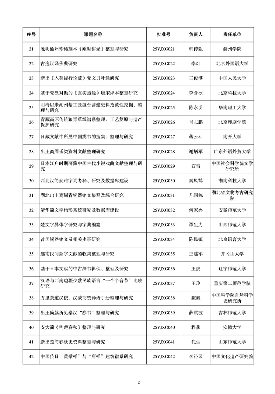 福建3项目获2025年国家社科基金冷门绝学研究专项国家级立项(图4)